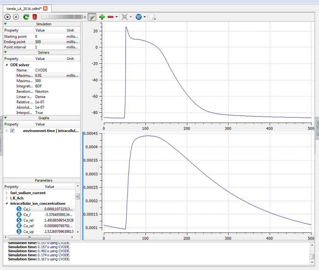 Screenshot illustrating results of executing this simulation experiment in OpenCOR.