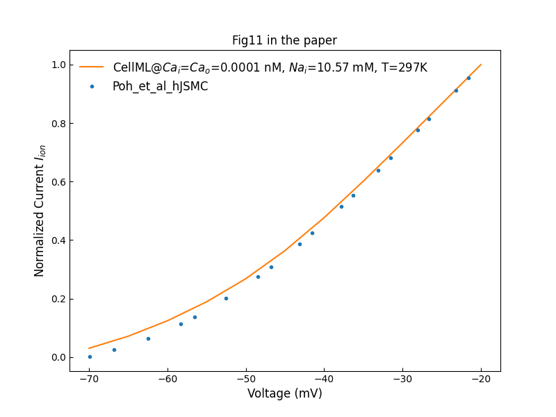 simFig11
