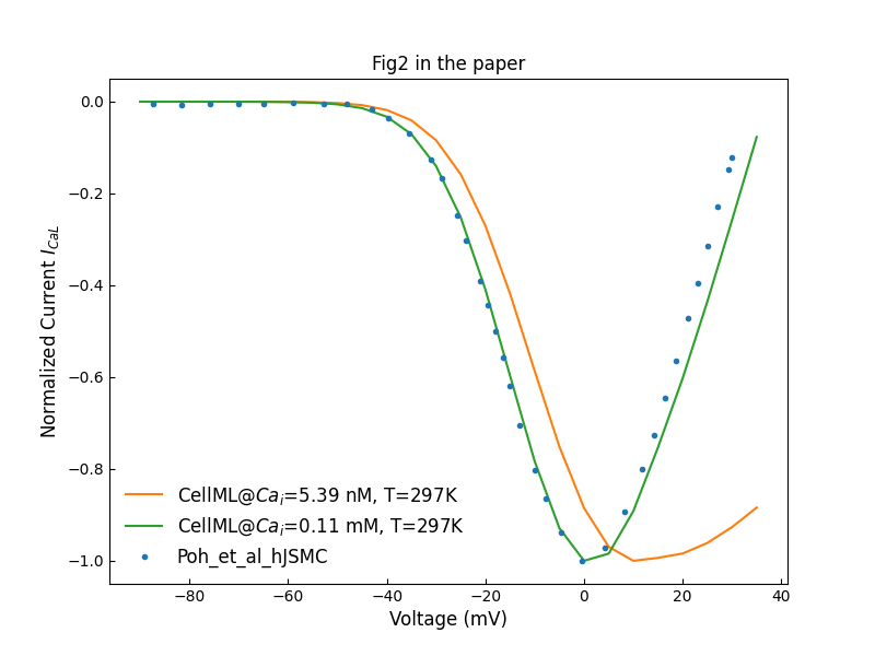 simFig2