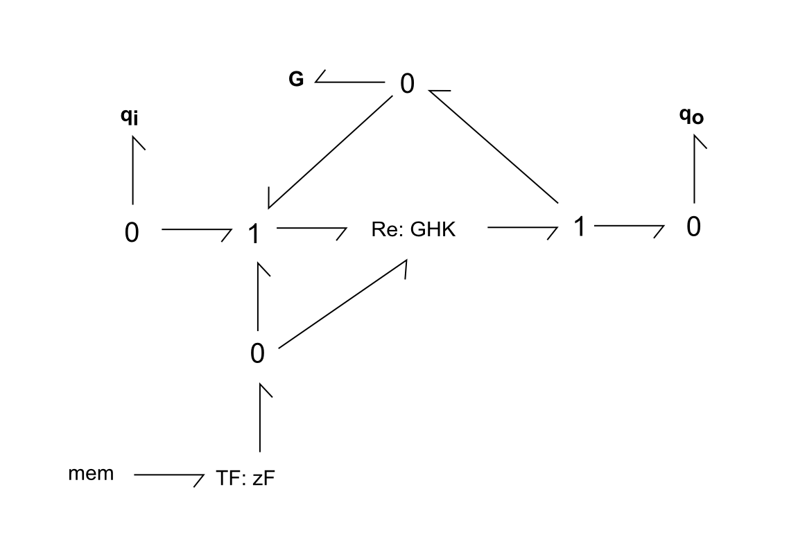 BG-individual-channel