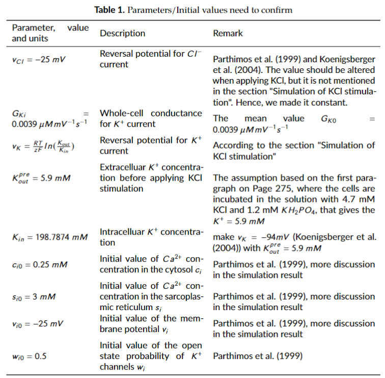 Parameters