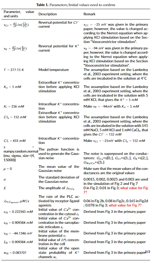 Parameters