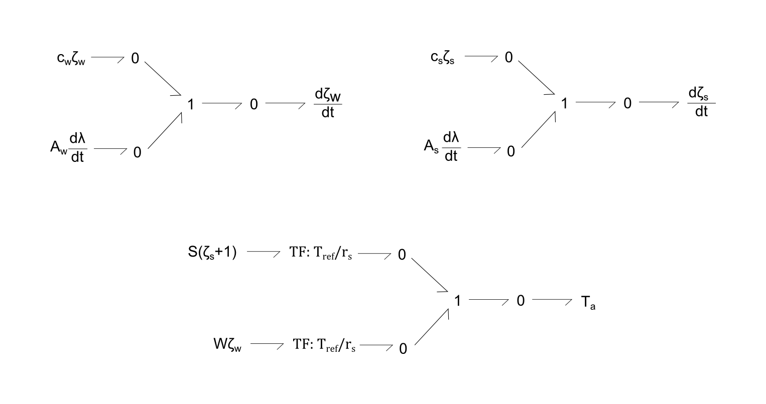 BG dampers