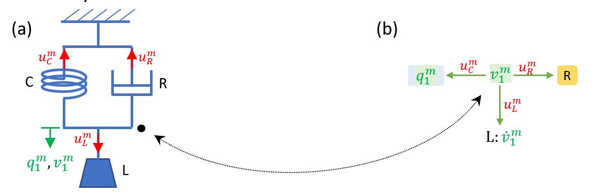 Schematic and bond graph of the model