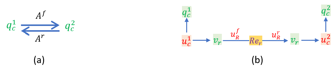 Schematic and bond graph of the model