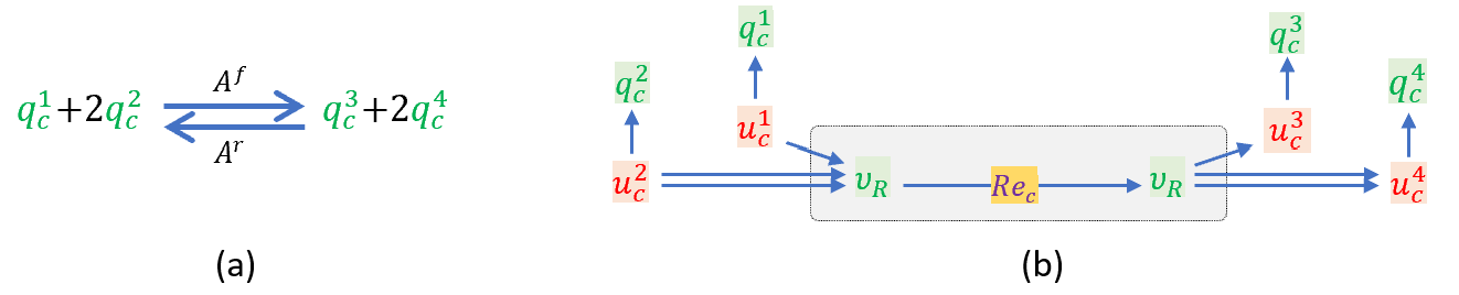 Schematic and bond graph of the model