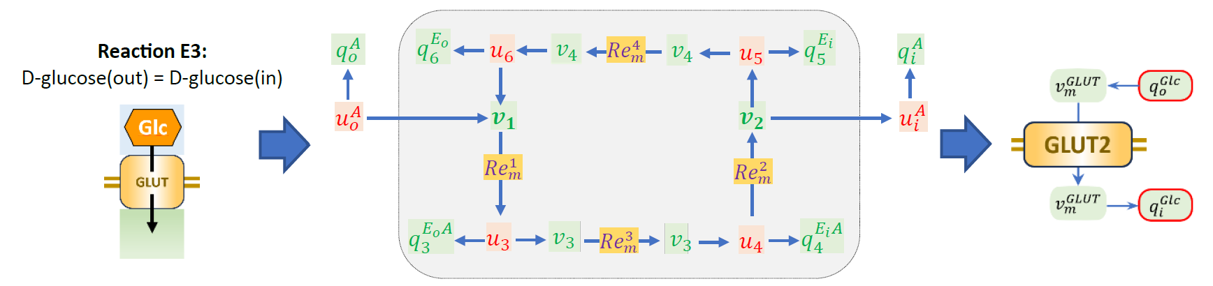 Schematic and bond graph of the model