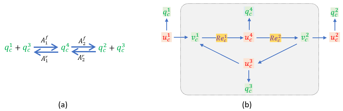 Schematic and bond graph of the model