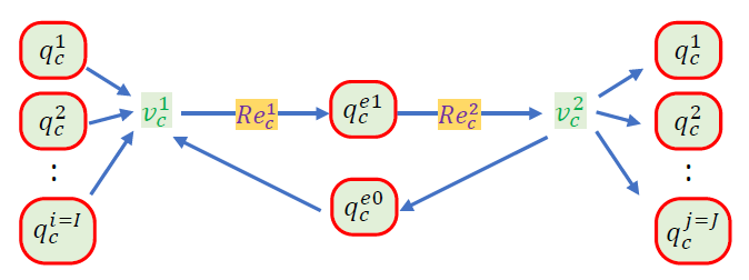 Bond graph of the model
