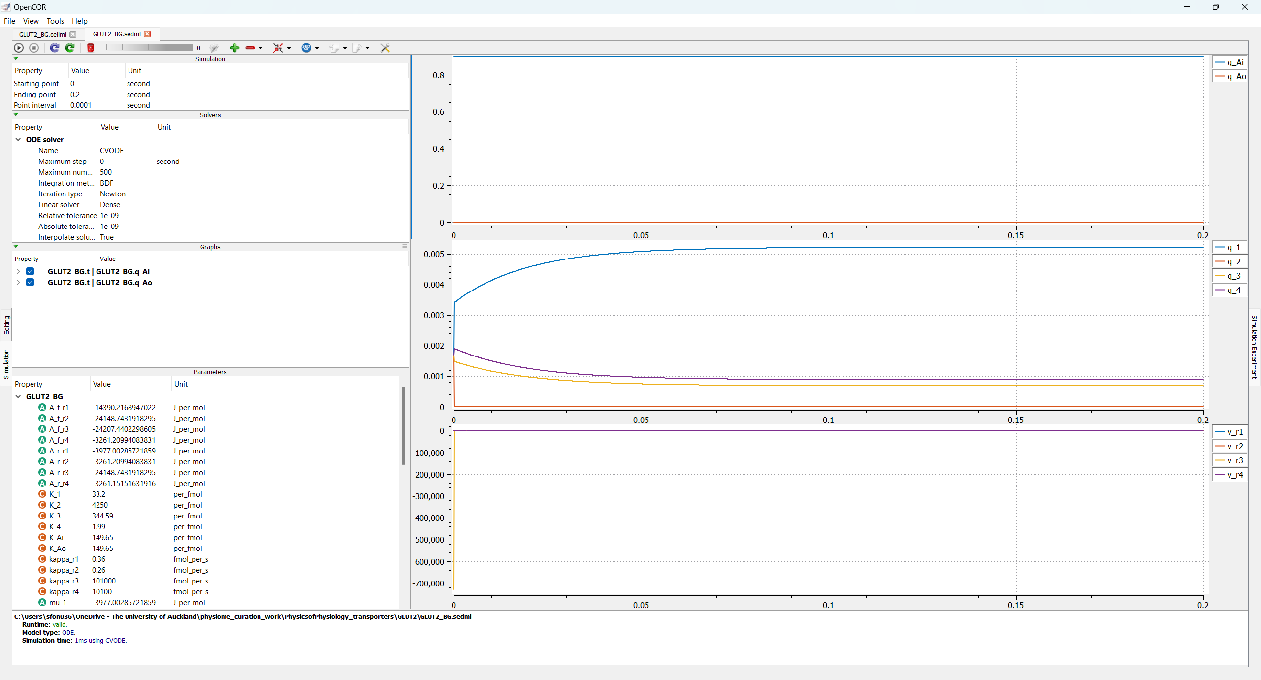 OpenCOR showing simulation experiment.