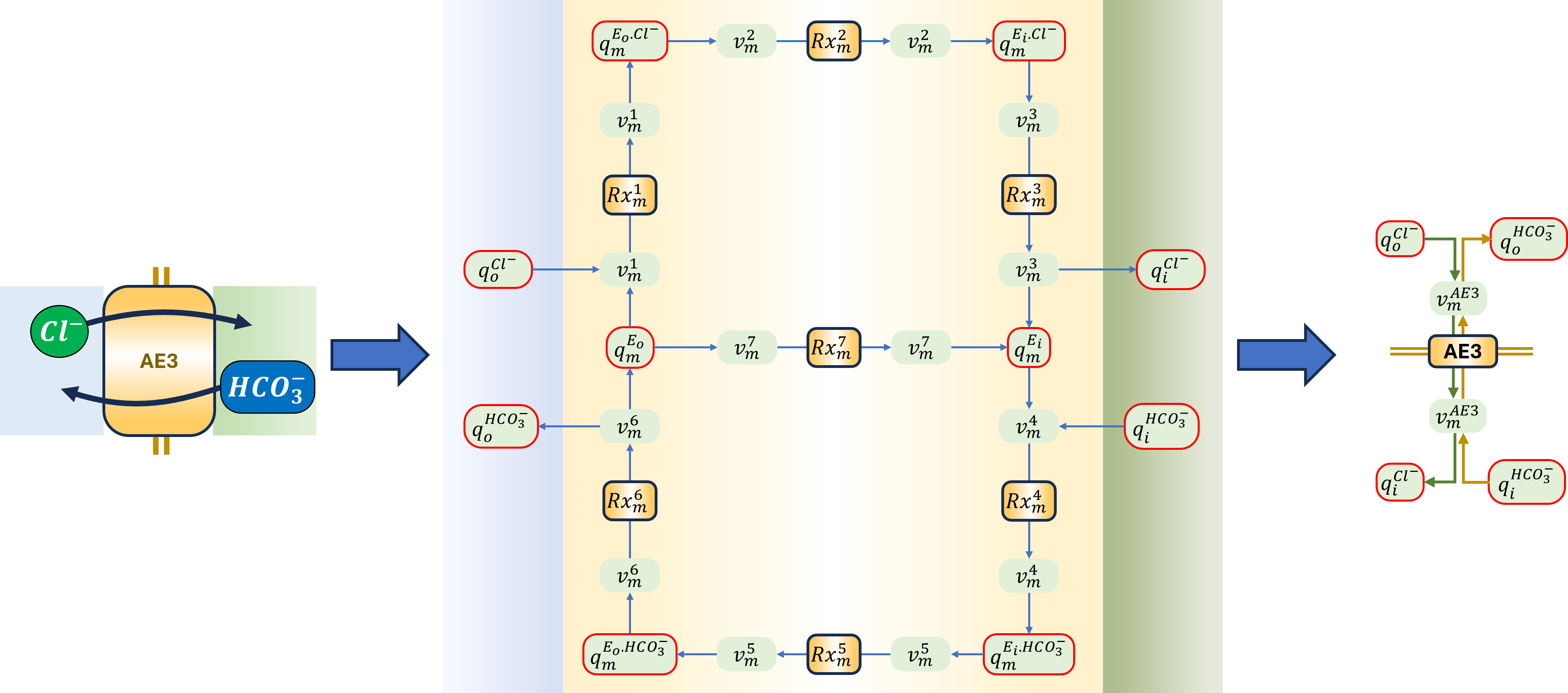 Schematic and bond graph of the model