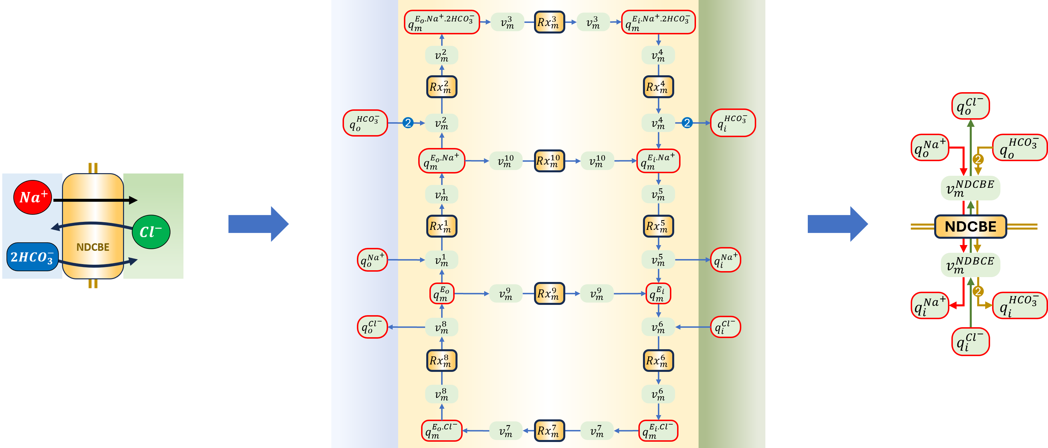 Schematic and bond graph of the model