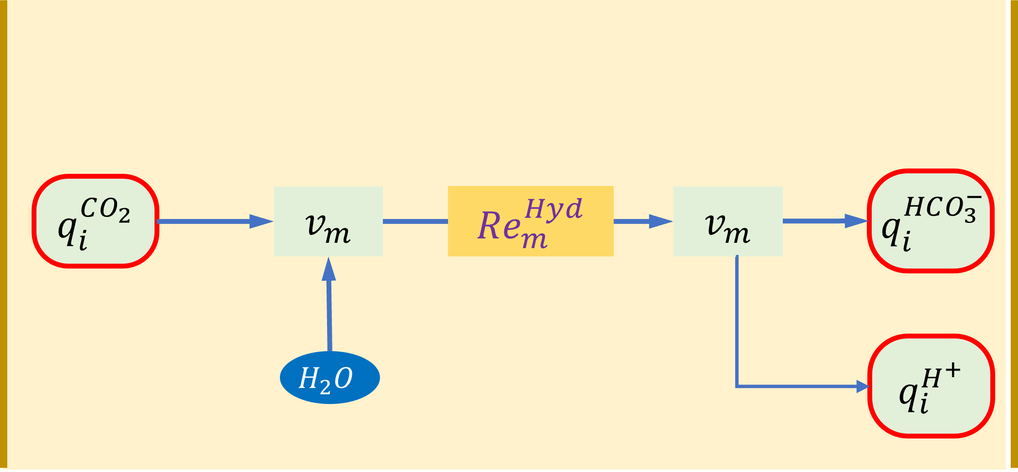 BG_CO2_hyd