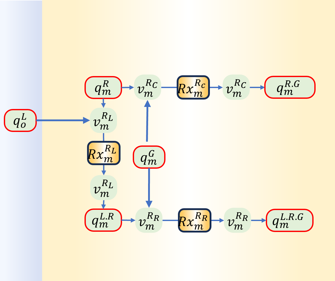 BG_diagram