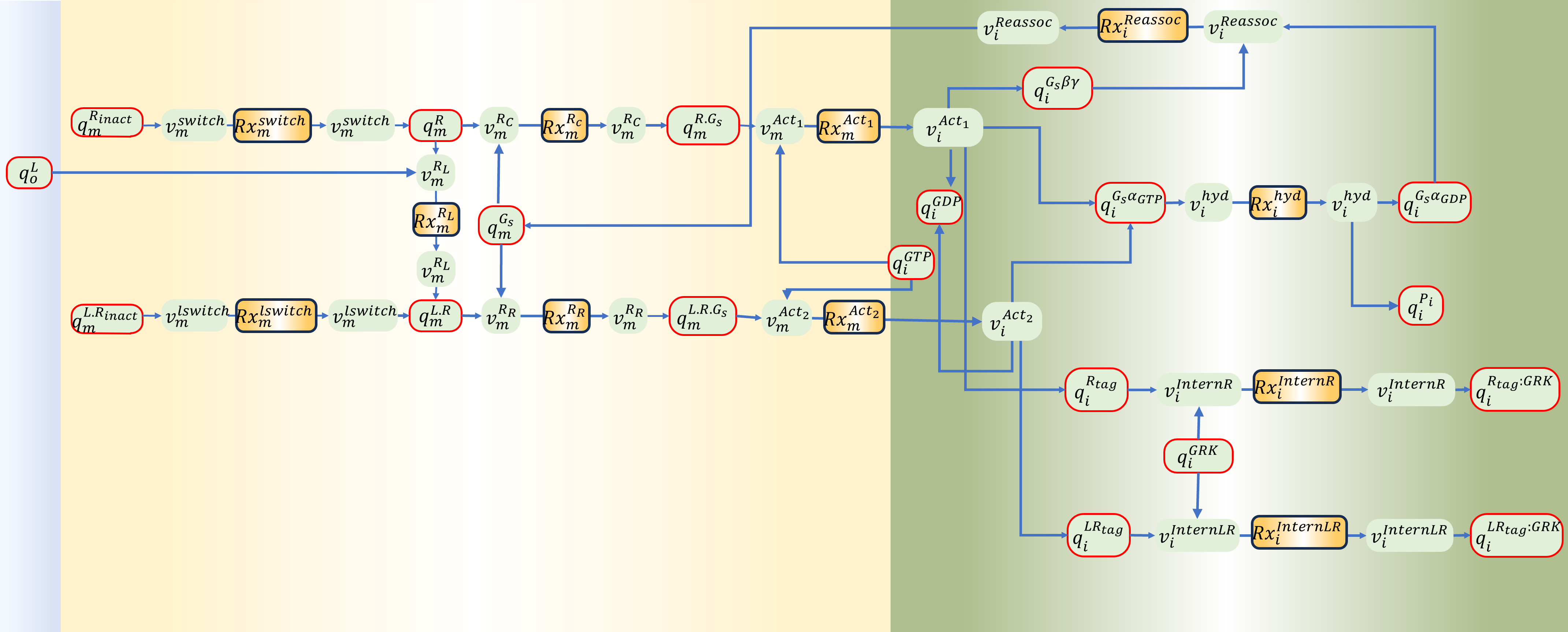 BG PKACI reaction