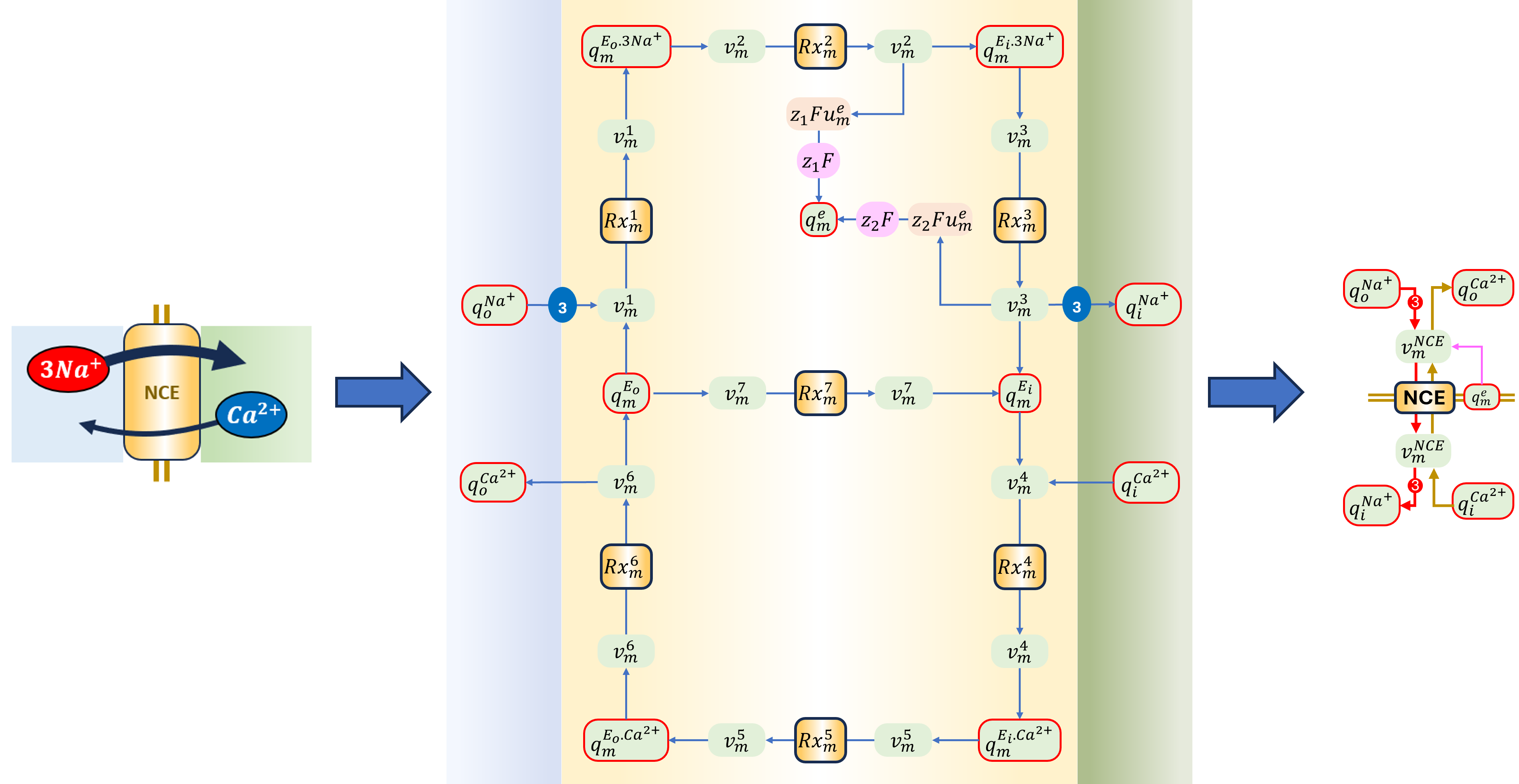 Schematic and bond graph of the model