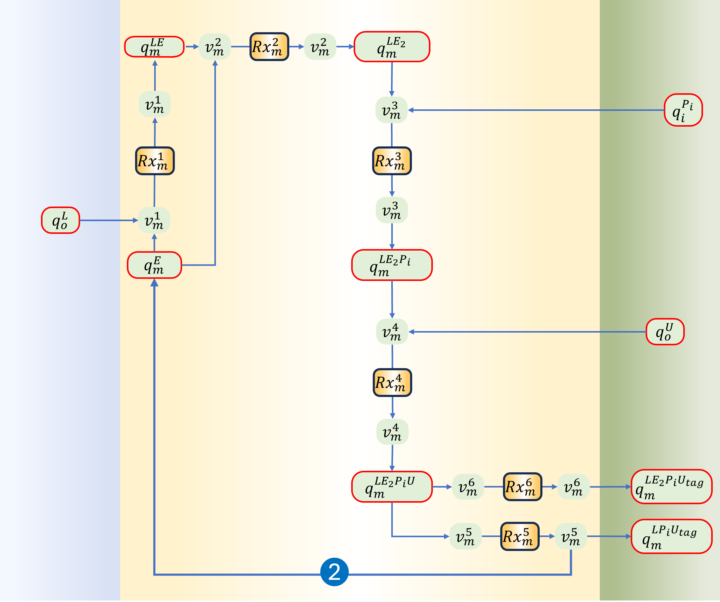 BG RTK reaction